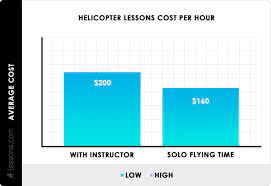 Helicopter Lessons Cost Per Hour In 2021 Helicopter Flight School Helicopter Pilot Training Pilot Training