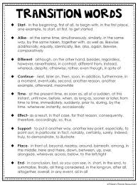 Ransition Words Help Sequence Or Organize The Relevant Details They Create A Smooth And Logical Flow O Paragraph Writing Transition Words Writing Mini Lessons