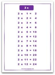2 Times Table