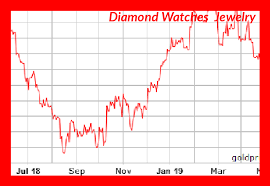 In the overseas scenario, spot gold was trading at $ 1,788.70 per. Pin On Best Company To Buy Gold