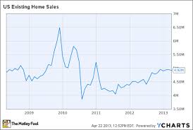 Microsoft Corporation Msft Todays Dow Leading Stock