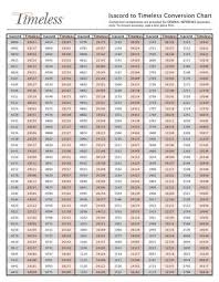 Isacord To Timeless Conversion Chart By Embroideryonline Issuu