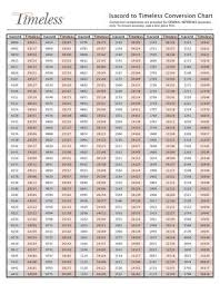 isacord to timeless conversion chart by embroideryonline issuu