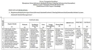 Merupakan penelitian yang bertujuan untuk mengetahui hubungan antara dua variable atau lebih. Bab Iii Metode Penelitian Pdf Free Download