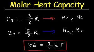 How is molar heat capacity related to specific heat? Molar Heat Capacity For Monatomic Ideal