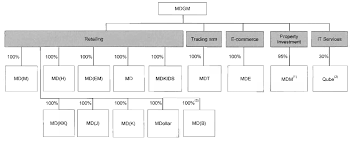 Despite some cost and currency headwinds. Https Www Amequities Com My Documents 20126 0 Mr 2bd I Y 2bgroup 2b201130 Pdf
