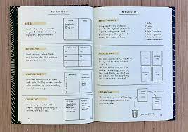 Book Review The Bullet Journal Method By Ryder Carroll Get Organized Hq Bullet Journal Books Bullet Journal Bullet Journal Ideas Pages