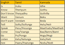 Suffocate meaning, definition, what is suffocate: What Are The Simple Shortcuts To Learn A Passable Kannada For A Tamil Speaker Quora