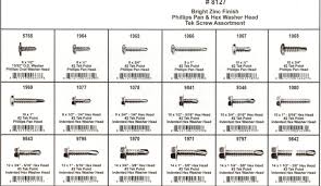 Pan Head Screw Size Chart Www Bedowntowndaytona Com