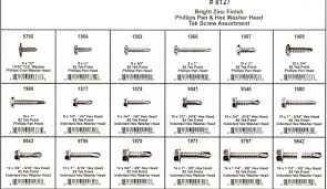 Pan Head Screw Size Chart Www Bedowntowndaytona Com