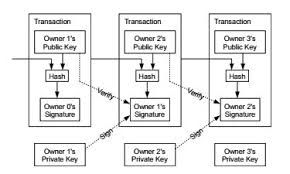 Check the bitcoin wallet page to learn more about bitcoin, and have a look on the buy bitcoin page to buy btc assets the safe way. Bitcoin Blockchain En Distributed Ledgers Simon Lelieveldt