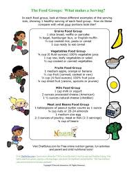 My Pyramid Food Group Healthy Serving Size Sheet Group Meals Food Pyramid Kids Nutrition