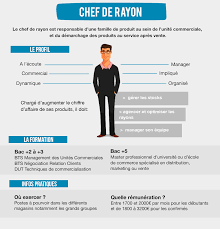 Maybe you would like to learn more about one of these? Fiche Metier Chef De Rayon Carriere Distribution