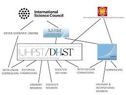 organisation chart division of history of science and