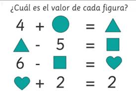 Este juego matemático para niños de infantil y para alumnos con necesidades especiales de apoyo educativo, contribuye a practicar el conteo oral y el pensamiento estratégico. Pin En Primaria Matematicas