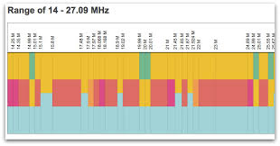 Maybe you would like to learn more about one of these? Ofcom The Swling Post