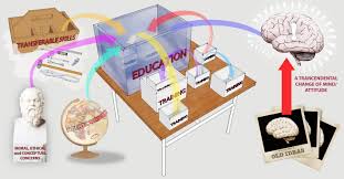 Education Versus Training Final Jpg 2 835 1 475 Pixels Education And Training Education Train