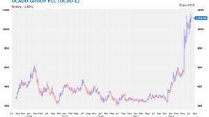 Three Chart Characteristics That Precede A Trend Change