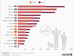 Sure, parenting is hard, but admit it: Statistics Treoir