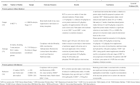 Chronic renal failure is how most kidney function decreases. Pdf Nutrition Prescription To Achieve Positive Outcomes In Chronic Kidney Disease A Systematic Review Semantic Scholar