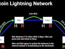 How long until bitcoin unconfirmed transactions are confirmed? Bitcoin S Lightning Network Three Possible Problems