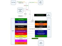 Usually, car owners take their cars to workshop as. Diagram 2002 Dodge Neon Radio Wiring Diagram Full Version Hd Quality Wiring Diagram Milsdiagram Fimaanapoli It