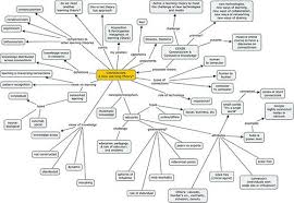 Concept Map Thinking Maps Concept Map Map