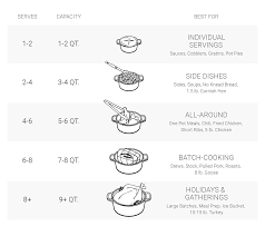 Shop our collection of le creuset dutch ovens & casseroles online and get free shipping on $99+ orders! How To Choose The Right Size Dutch Oven