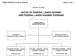 Fhwa Order M1100 1a Resources Federal Highway Administration