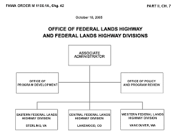 fhwa order m1100 1a resources federal highway administration