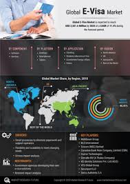 Many times took bls services and every time bls proved his inefficiency. E Visa Market Size Share Industry Demand Global Analysis 2027 Mrfr