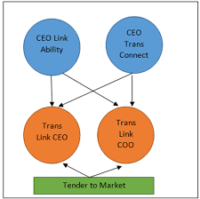 How Trust Is Both The Driver And Inhibitor In Not For Profit