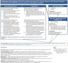Https Www Dietaryguidelines Gov Sites Default Files 2020 04 B24 Humanmilk Infantformula Gsbc Final Protocol 4 24 2020 Pdf