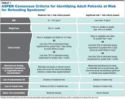 Image result for Refeeding Syndrome