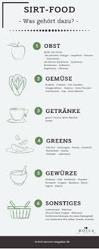 Anti Aging Mit Sirtfood Lifestyle Blog Fur Frauen 50 Plus Themen Wechseljahre Schlaf Entzundungshemmende Rezepte Ratgeber Gesundheit 1000 Kalorien Diaten