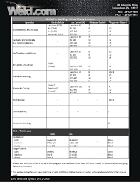 Pin By Reid Buzza On Metals Welding Welding Helmet Resistance Spot Welding
