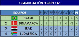 Check spelling or type a new query. Resultados Del Futbol En Los Juegos De Rio Deporte Olimpico