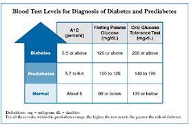 In addition, what are normal ranges for nondiabetics are not the same for diabetics; Normal Blood Sugar Levels For Non Diabetics Australia Normal Sugar Levels For Non Diabetics