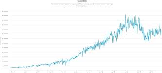Litecoin kurssi (ltc/eur) reaaliaikainen hintakaavio. Bitcoin Kurssi Tanaan