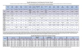 Exact Wyndham Timeshare Points Chart Hilton Points Chart