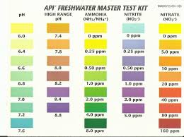 Api 5 In 1 Aquarium Test Strips Color Chart Www