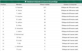 Fiable et simple d'utilisation, yougov fait partie des bonnes options avec lesquelles vous pourrez facilement gagner 20 euros par mois (eh oui, vous. Mon Avis Sur Moolineo Le Site Pour Gagner De L Argent Facilement Sur Internet Radin Malin Blog