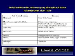 Perbuatan meminta menawar penglibatan rasuah dalam politik penglibatan rasuah dalam politik, sektor perkhidmatan awam, swasta & orang awam. Tasawwur Islam Ii Bab Hukum Jenayah Dalam Islam Ppt Download