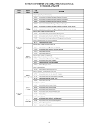 Ijazah sarjana muda pentadbiran perniagaan. Perlis 88