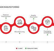What is OEM vs ODM Contract Manufacturing? | Komaspec