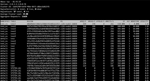 apache hbase entries tagged hbase