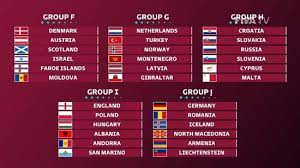 Jun 21, 2021 · 2022 dünya kupası'nın açılış maçı, katar al khor'daki 60.000 kişi kapasitesi olan al bayt stadı'nda yapılacak. Son Dakika A Milli Takim In 2022 Dunya Kupasi Elemeleri Ndeki Rakipleri Belli Oldu Fotomac