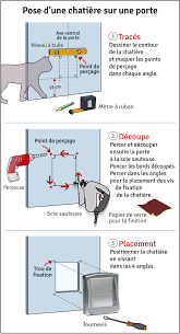 Accessoires et pieces detachees trappe chatiere et barriere de porte. Https Www Auberdog Com Conseils Animaux Chats Installer Une Chatiere Sur Une Porte Bois Pvc Verre C79