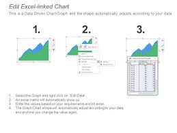 social media kpi dashboard of facebook twitter instagram