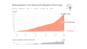 Chart Ebola Cases And Confirmed Deaths In Congo The Threat